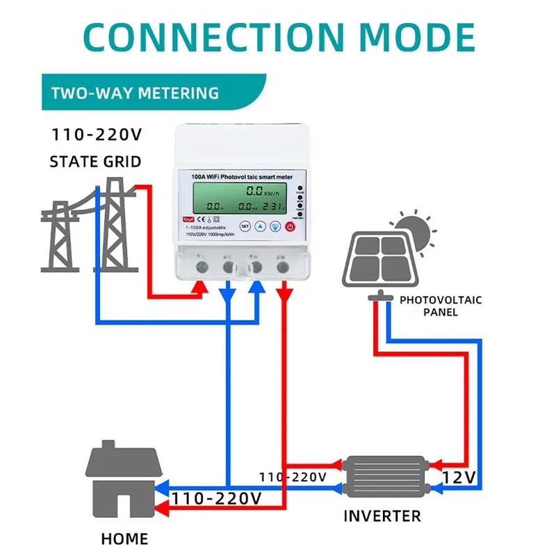 Energy Meter Bidirectional - 4P 1-100A WiFi太陽光発電スマートメーター 1PH WiFiスマートエネルギーモニター ソーラー双方向スマート再閉路保護装置