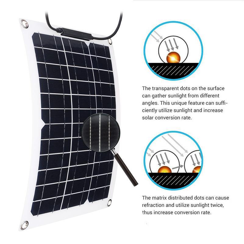 Renewable Energy Yacht - 15Wソーラーパネルと18Vソーラーコントローラー（車、ヨット、ボート用）- 再生可能エネルギー用高効率充電器セット