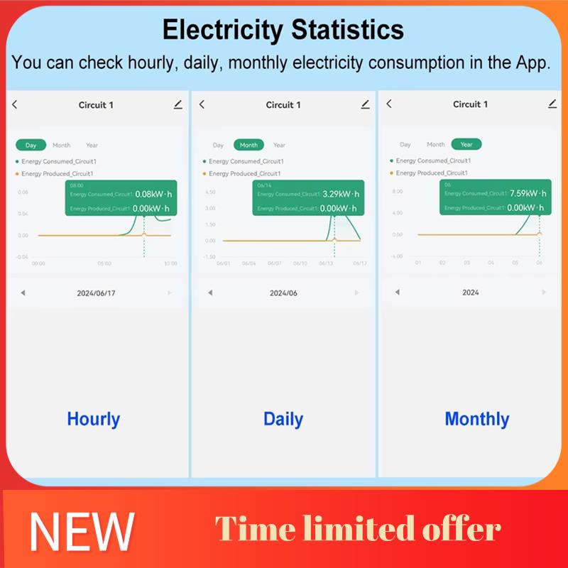 Energy Meter Bidirectional - ABRN-Tuya スマート Wifi エネルギーメーター双方向 2 チャンネル