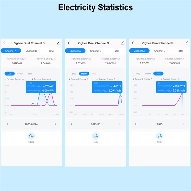 Leading-Tuya WIFI スマートエネルギーメータ - Energy Meter Bidirectional のレビューと価格