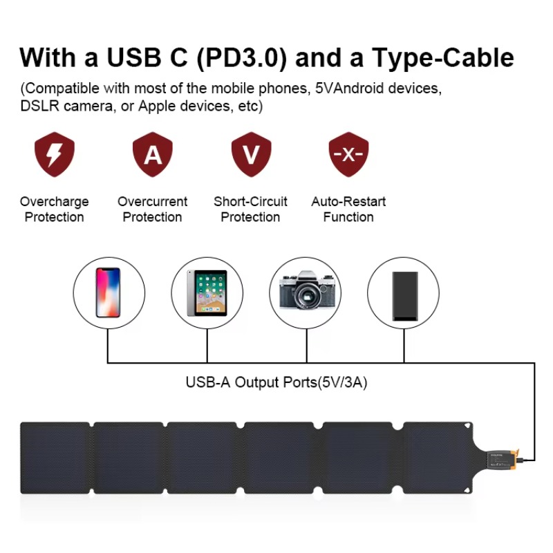 21W 6枚折りソーラーパネル充電器、USB-C/USB-A - Folding Solar Panel のレビューと価格