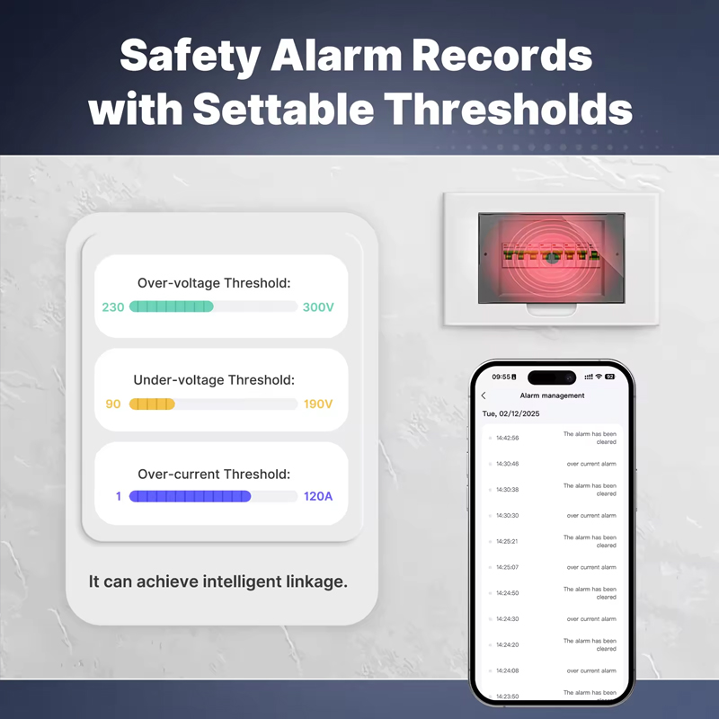 MOES Tuya Zigbee スマート単相エネルギーパワ - Energy Meter Bidirectional のレビューと価格