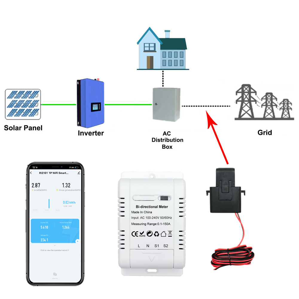 Tuya ZigBee インテリジェント双方向単相電力メータ - Energy Meter Bidirectional のレビューと価格