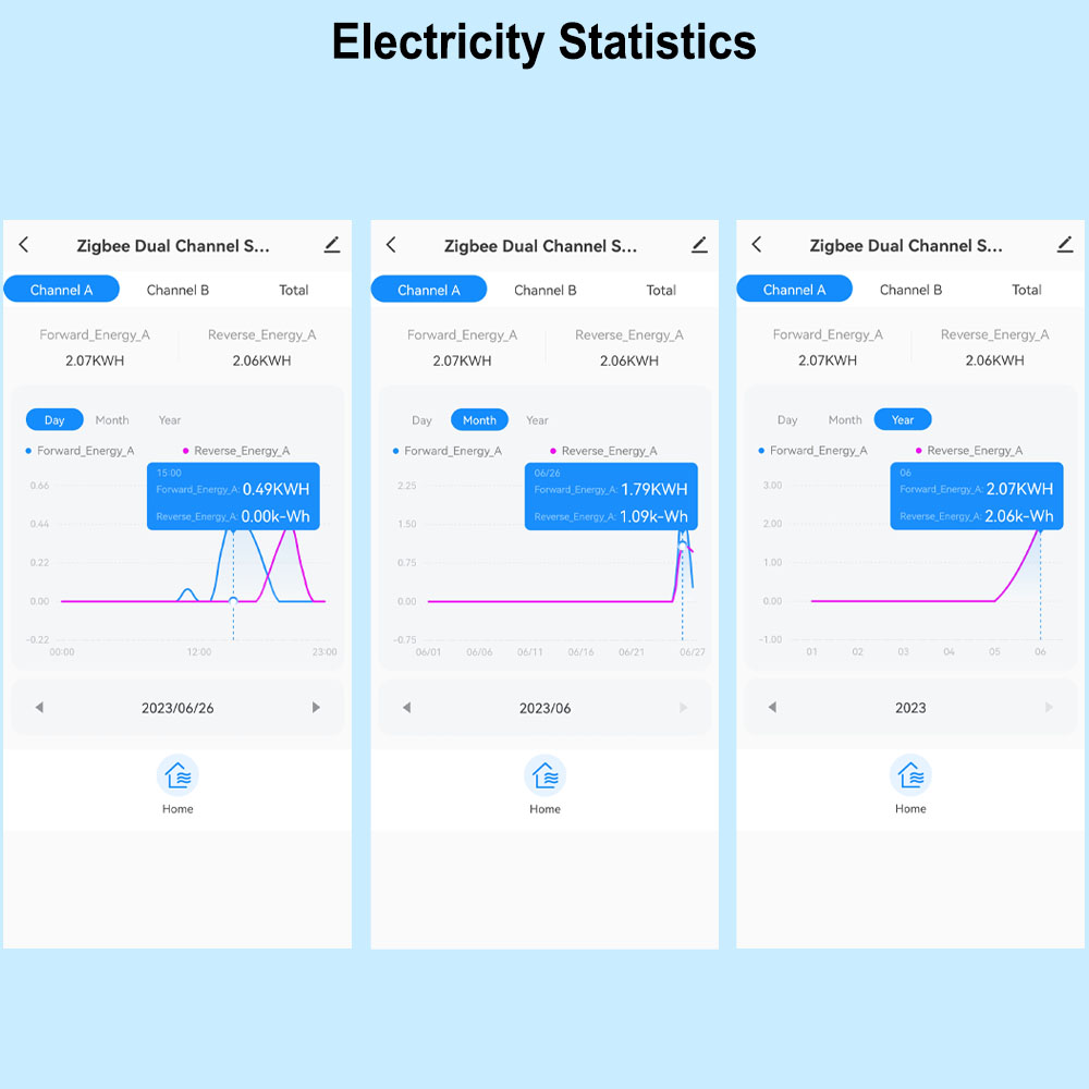 スマートZigBeeエネルギーメーター双方向1、2チャンネル - Energy Meter Bidirectional のレビューと価格
